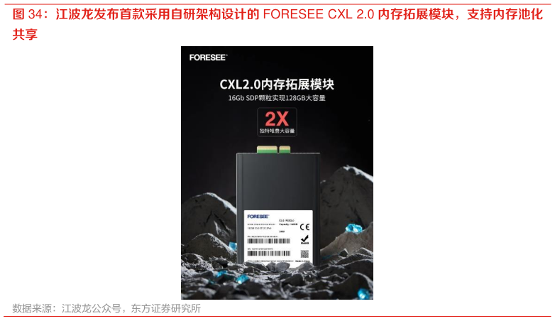 如何了解江波龙发布首款采用自研架构设计的 FORESEE CXL 2.0 内存拓展模块，支持内存池化?