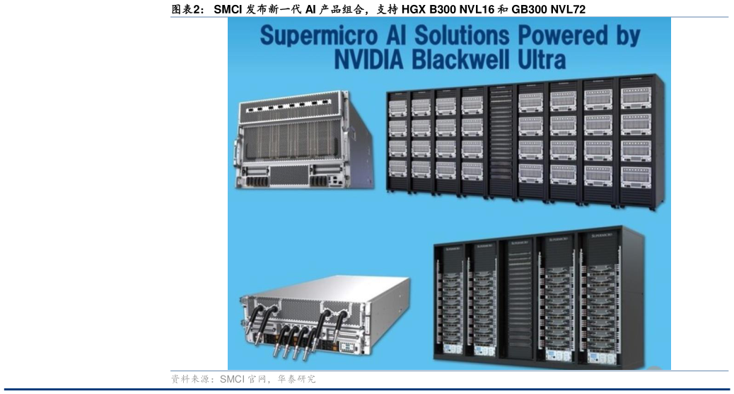 如何了解SMCI 发布新一代 AI 产品组合，支持 HGX B300 NVL16 和 GB300 NVL72