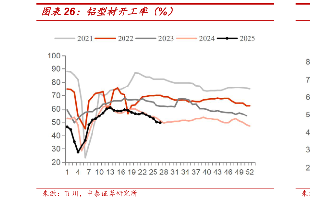 如何了解铝型材开工率（%）