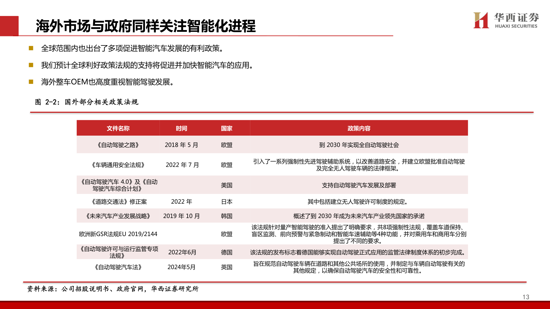 一起讨论下海外市场与政府同样关注智能化进程