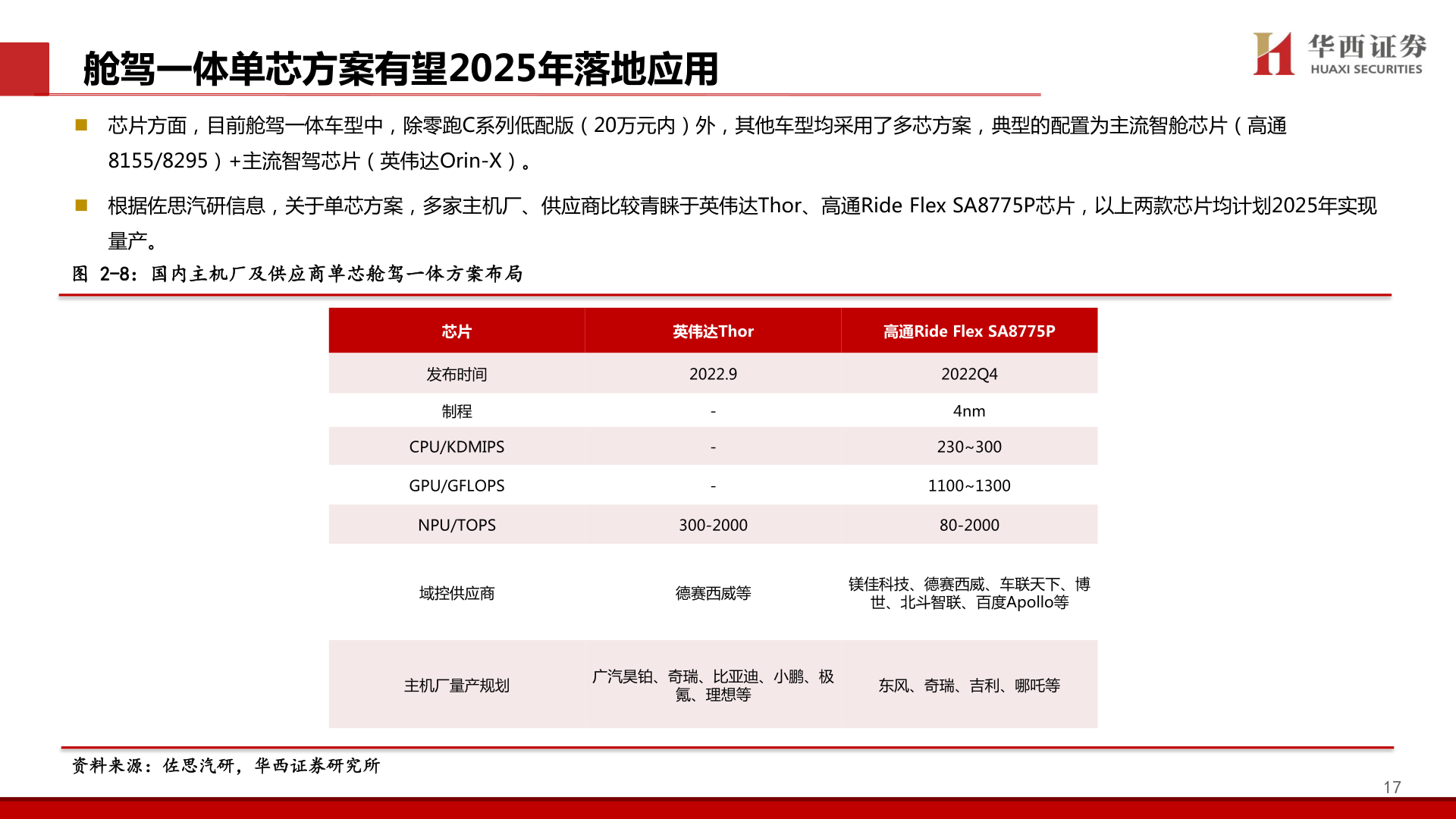 如何解释舱驾一体单芯方案有望2025年落地应用