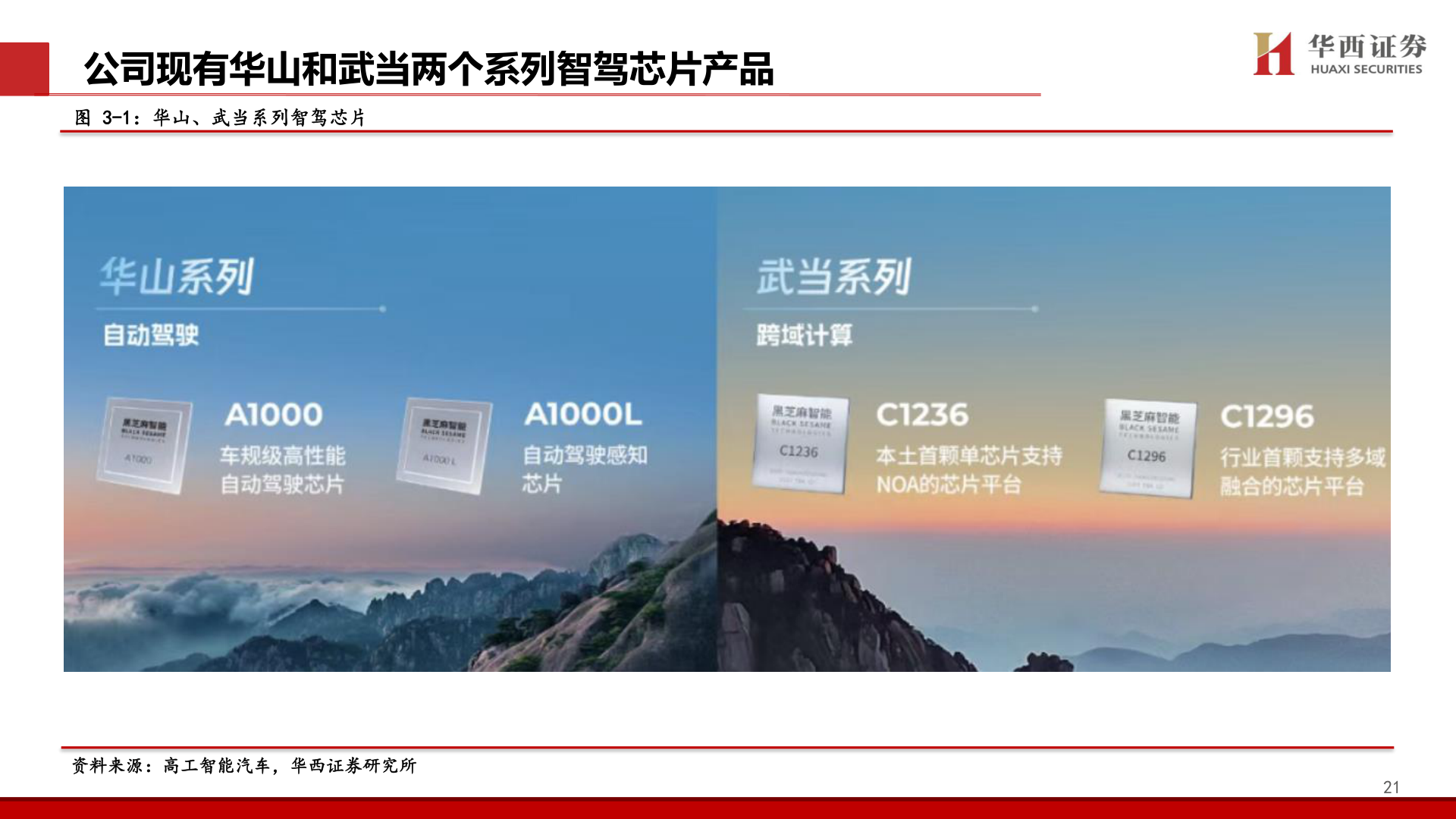 谁能回答公司现有华山和武当两个系列智驾芯片产品