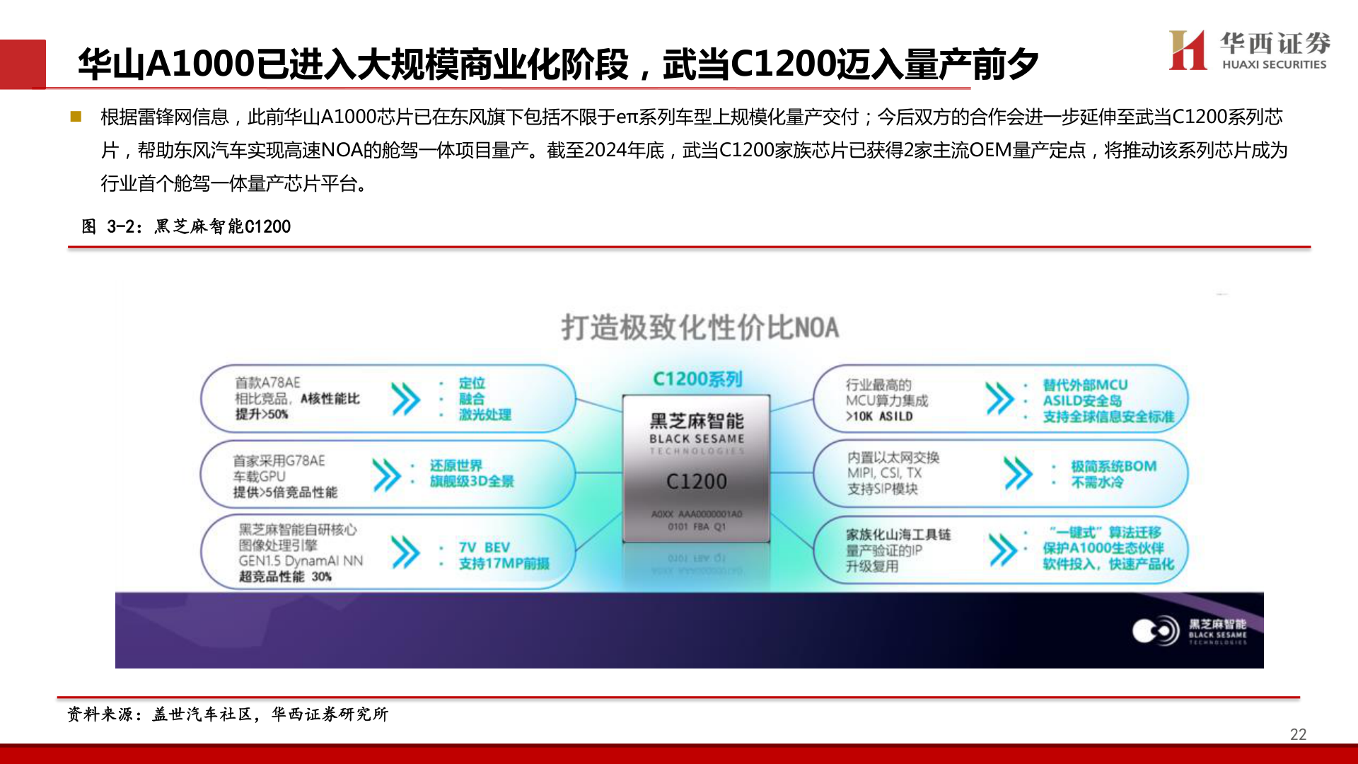 想关注一下华山A1000已进入大规模商业化阶段，武当C1200迈入量产前夕