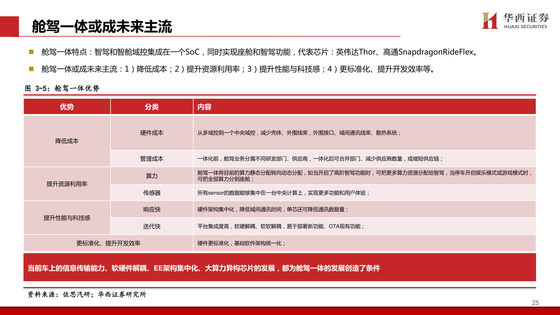 谁知道舱驾一体或成未来主流