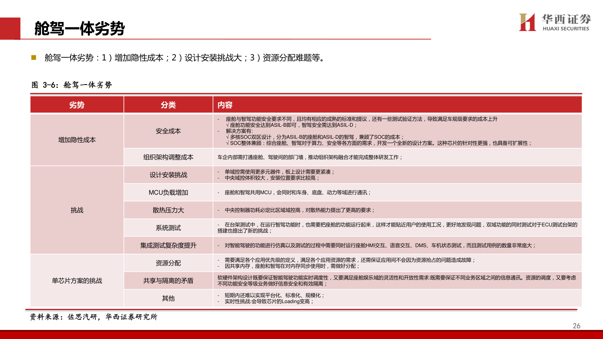 谁知道舱驾一体劣势