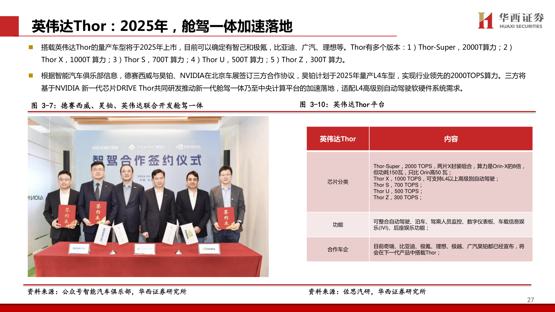 想问下各位网友英伟达Thor：2025年，舱驾一体加速落地