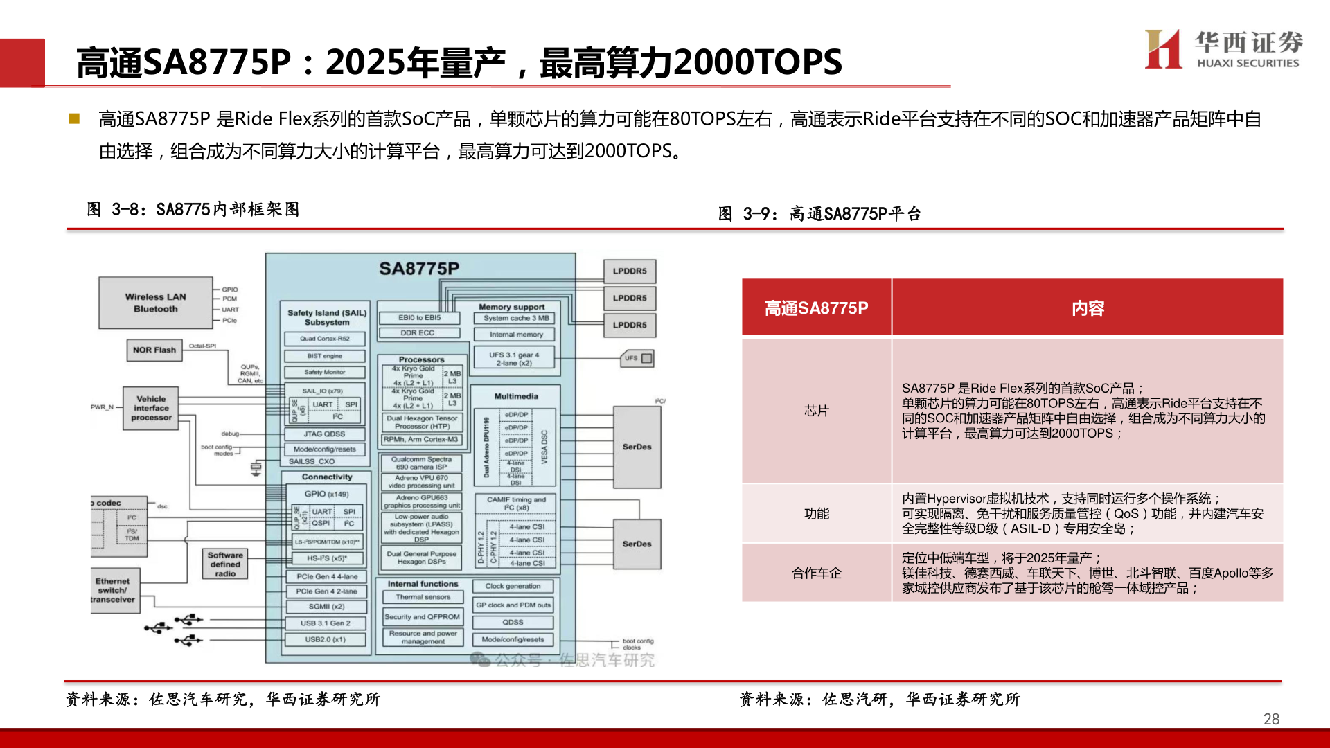 咨询下各位高通SA8775P：2025年量产，最高算力2000TOPS