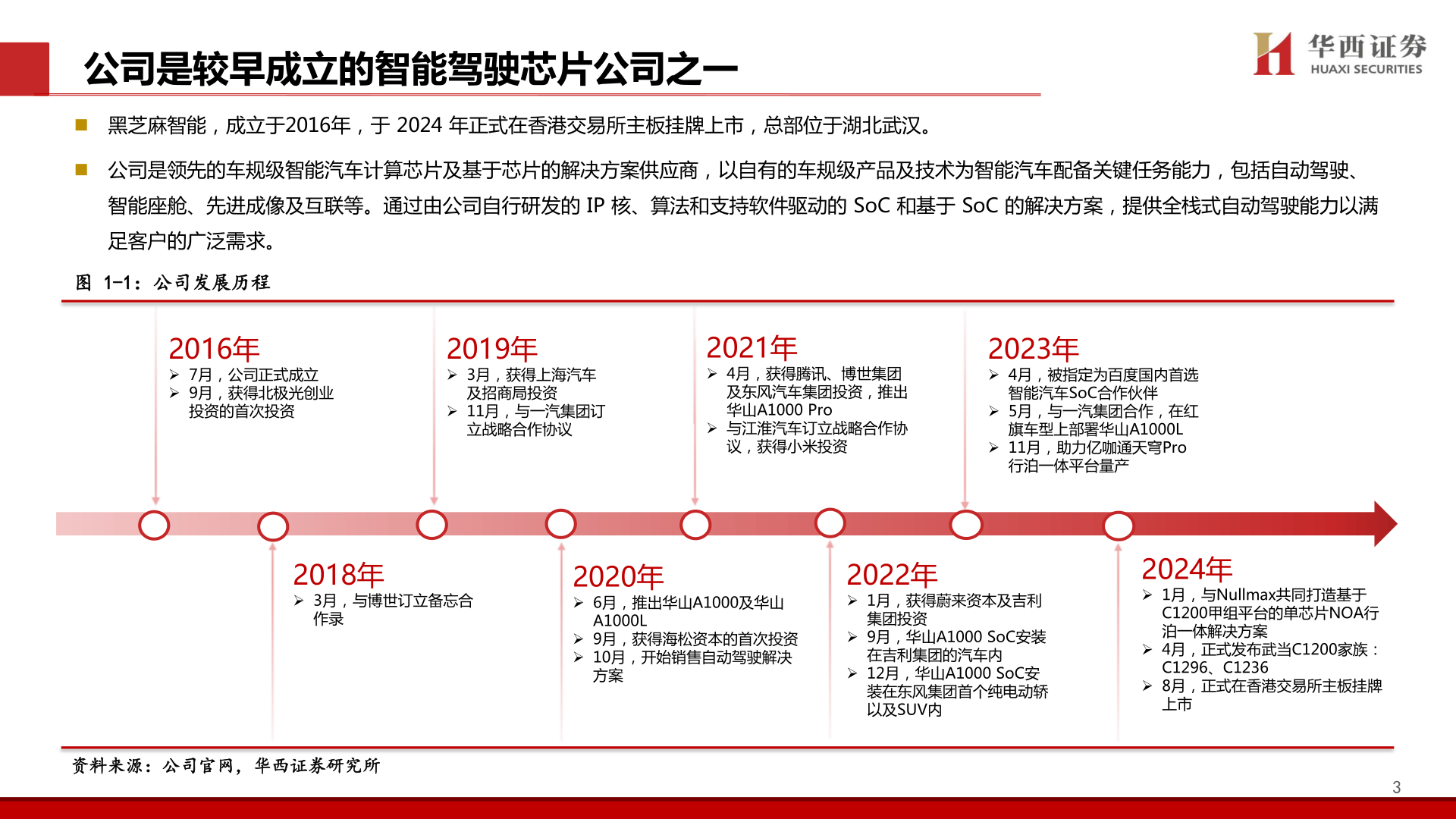 如何解释公司是较早成立的智能驾驶芯片公司之一