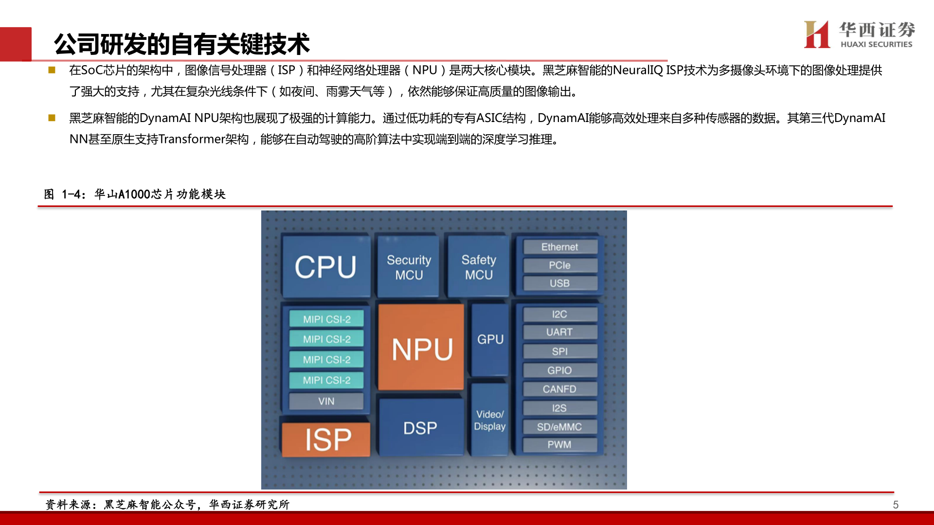 你知道公司研发的自有关键技术