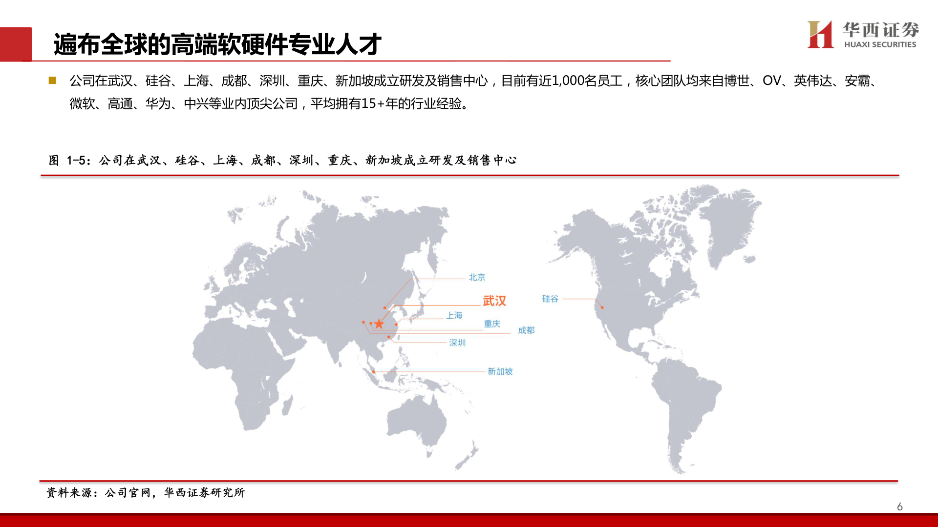 如何了解遍布全球的高端软硬件专业人才