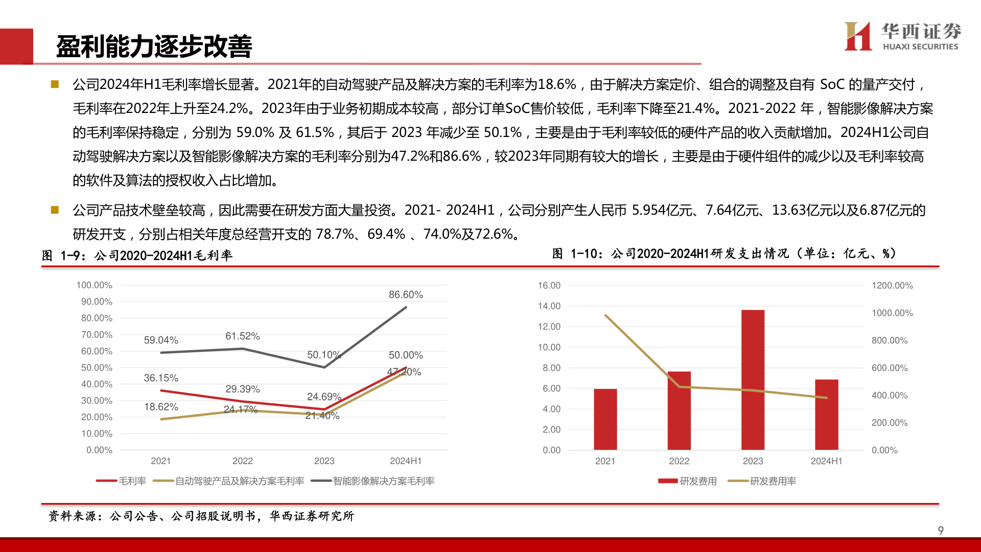 你知道盈利能力逐步改善
