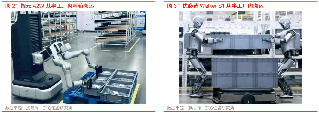 你知道优必选 Walker S1 从事工厂内搬运