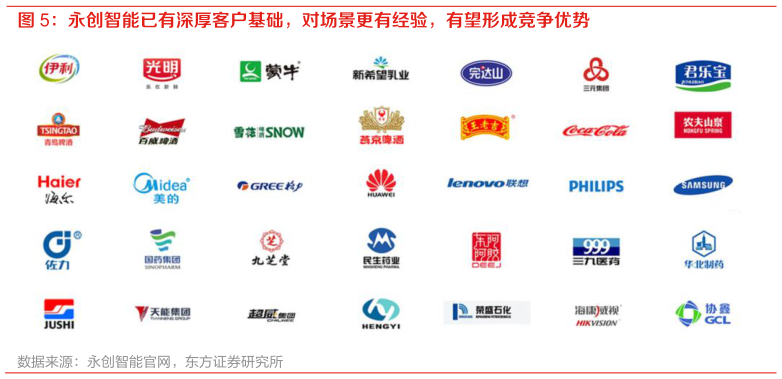 我想了解一下永创智能已有深厚客户基础，对场景更有经验，有望形成竞争优势