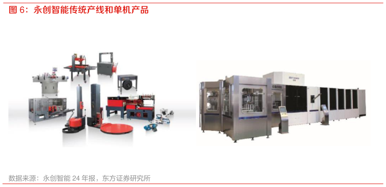 谁知道永创智能传统产线和单机产品