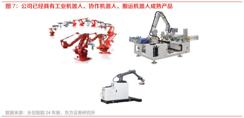 谁能回答公司已经具有工业机器人、协作机器人、搬运机器人成熟产品