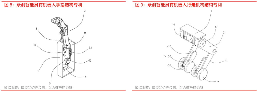 各位网友请教一下永创智能具有机器人手指结构专利 永创智能具有机器人行走机构结构专利
