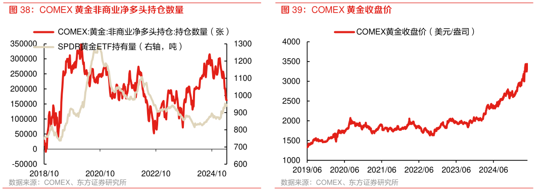 谁能回答COMEX 黄金收盘价