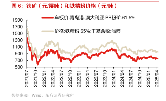 如何看待铁矿（元湿吨）和铁精粉价格（元吨）