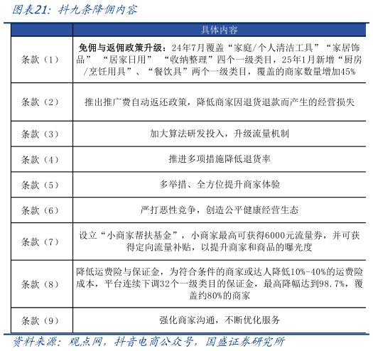如何了解抖九条降佣内容