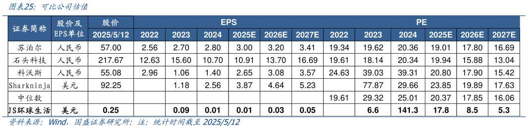 如何解释可比公司估值