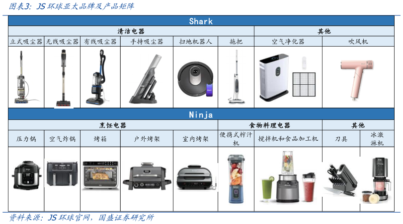 怎样理解JS环球亚太品牌及产品矩阵