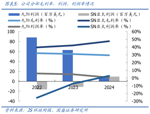咨询大家公司分部毛利率、利润、利润率情况
