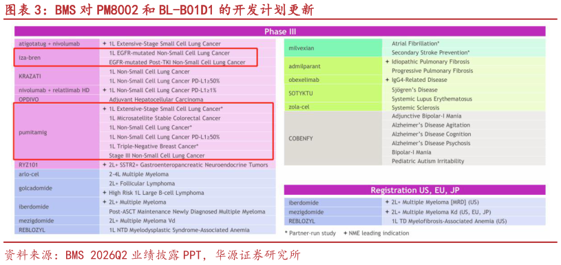 一起讨论下BMS 对 PM8002 和 BL-B01D1 的开发计划更新