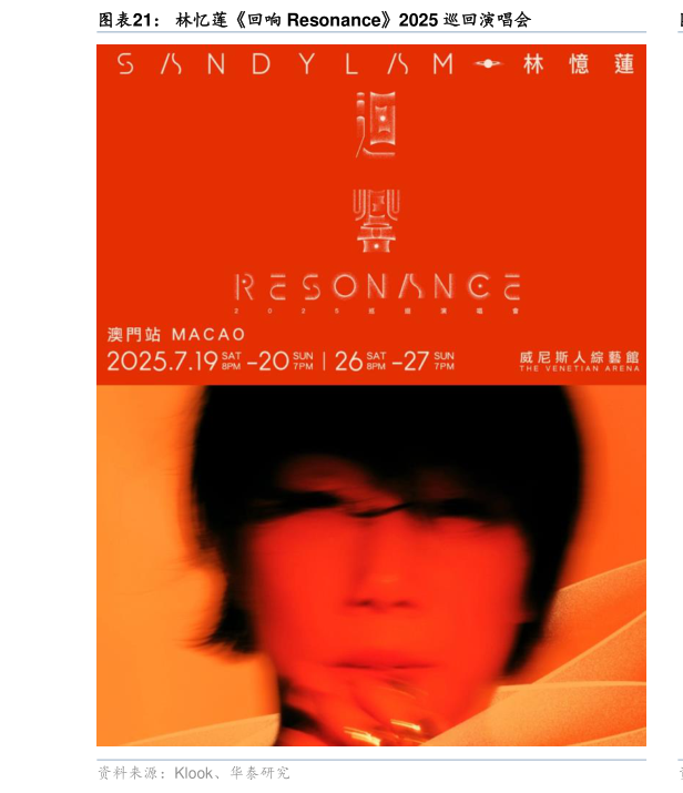 谁能回答林忆莲回响 Resonance2025 巡回演唱会