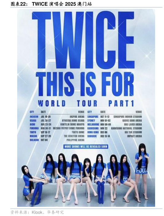 怎样理解TWICE 演唱会 2025 澳门站