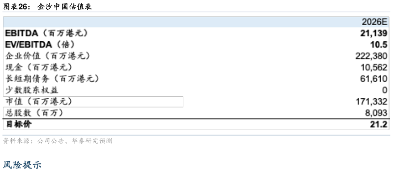 谁能回答金沙中国估值表