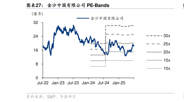 如何才能金沙中国有限公司 PE-Bands