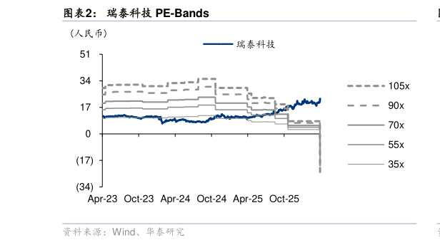如何了解瑞泰科技 PE-Bands?