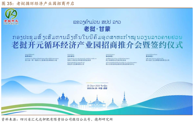 如何了解老挝循环经济产业园招商开启