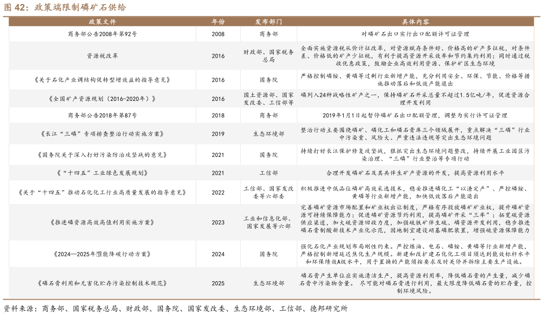 想关注一下政策端限制磷矿石供给