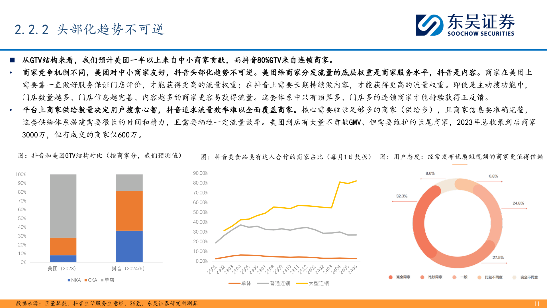 咨询下各位2.2.2 头部化趋势不可逆