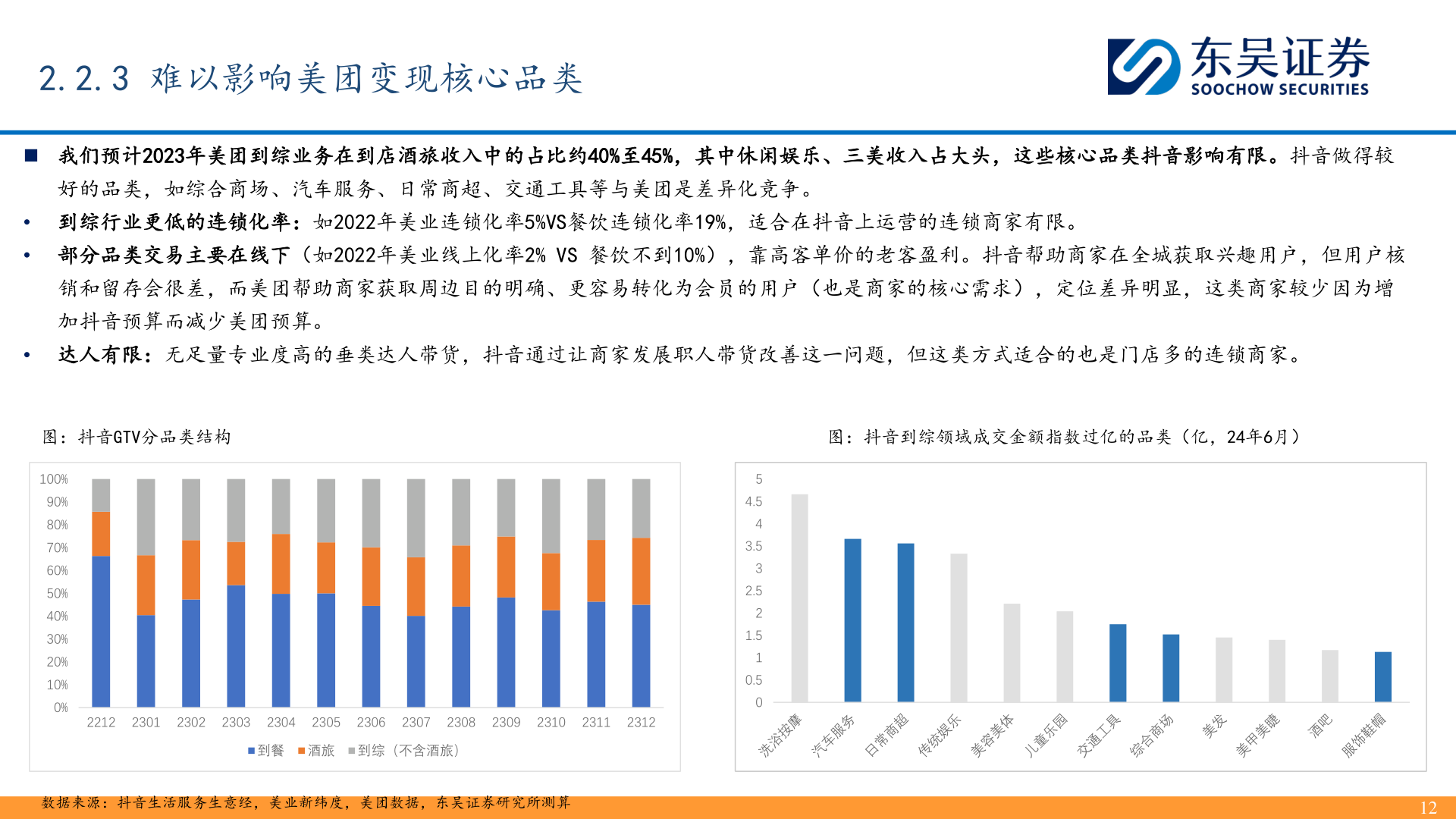 一起讨论下2.2.3 难以影响美团变现核心品类