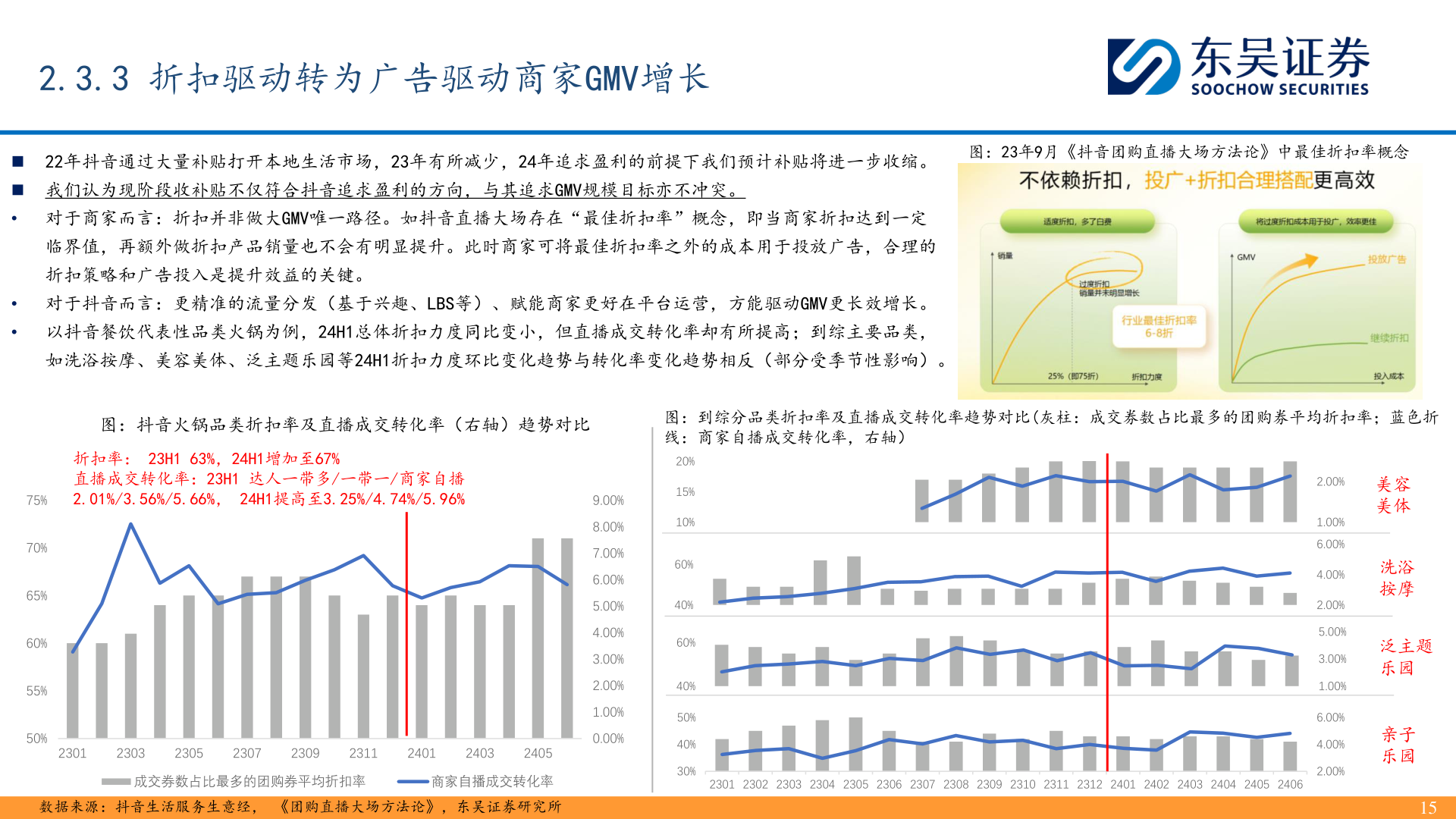 想问下各位网友2.3.3 折扣驱动转为广告驱动商家GMV增长