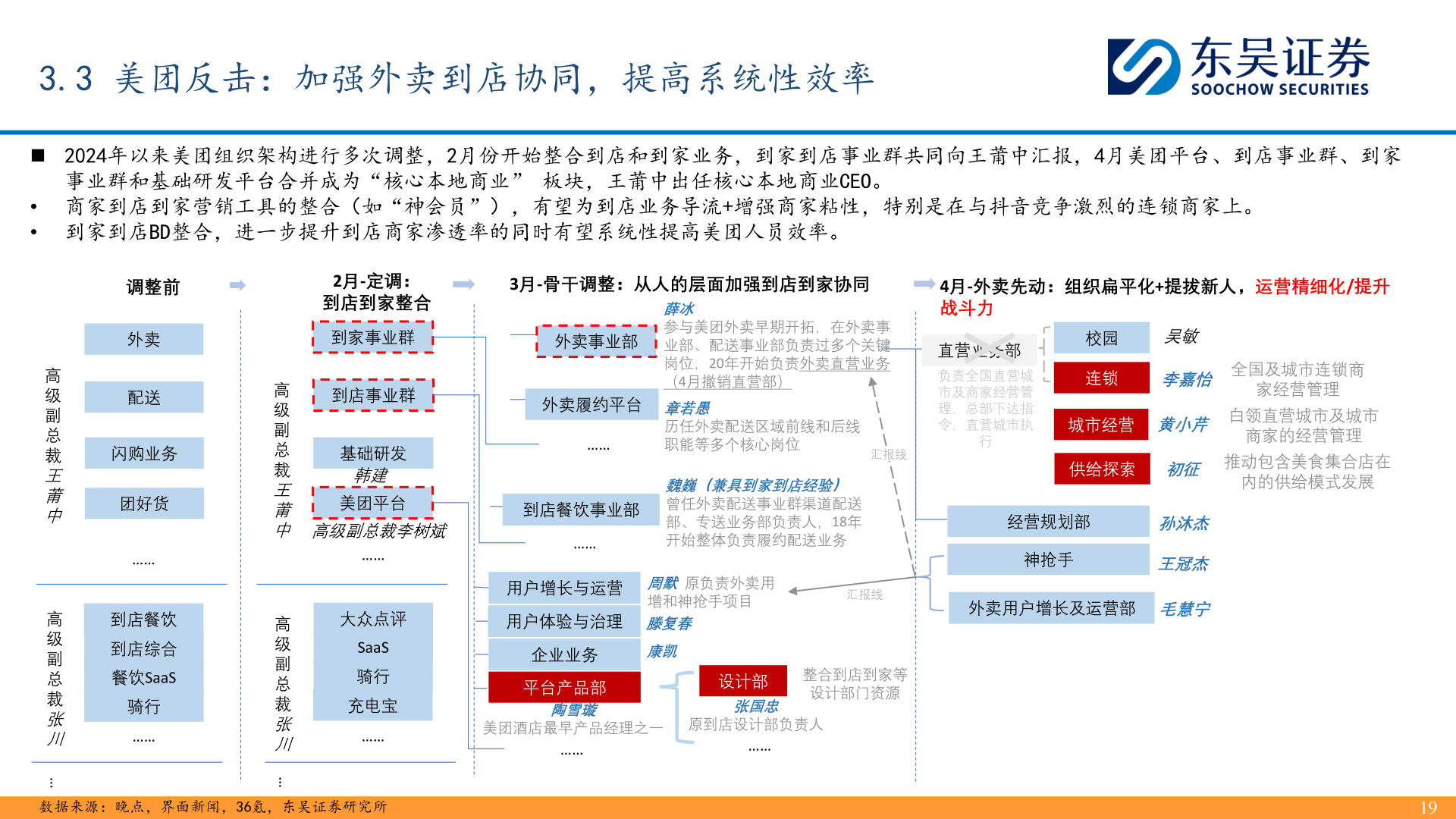 怎样理解3.3 美团反击：加强外卖到店协同，提高系统性效率