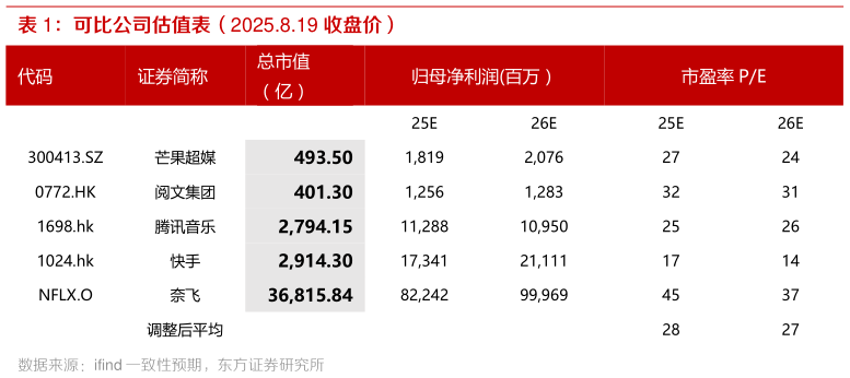 你知道可比公司估值表（2025.8.19 收盘价）