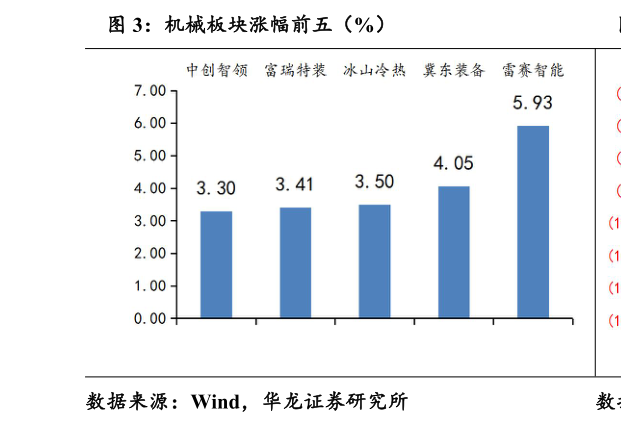 谁知道机械板块涨幅前五（%）