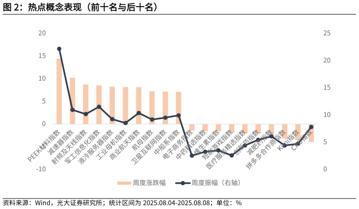 各位网友请教一下热点概念表现（前十名与后十名）