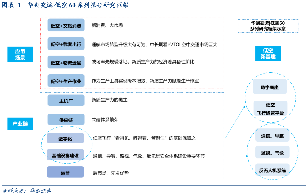 咨询大家华创交运