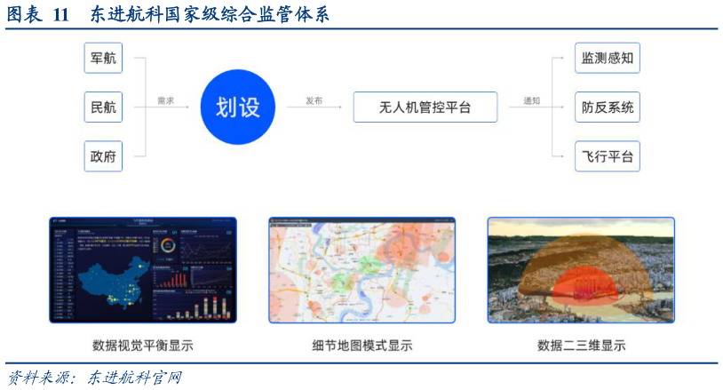 如何才能东进航科国家级综合监管体系