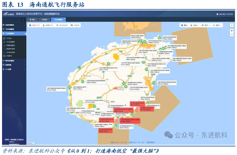 如何才能海南通航飞行服务站