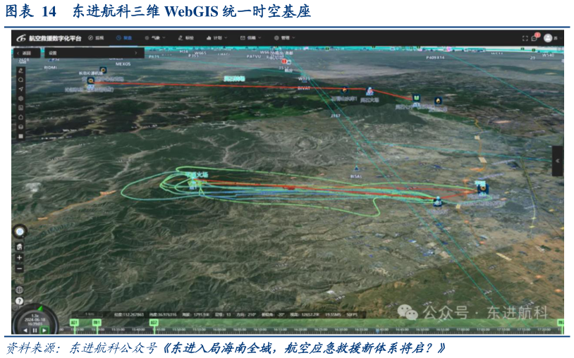一起讨论下东进航科三维 WebGIS 统一时空基座