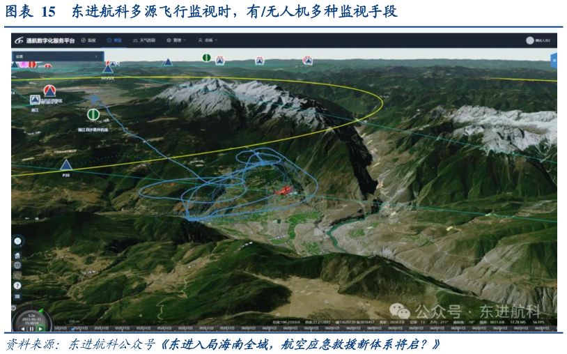 如何了解东进航科多源飞行监视时，有无人机多种监视手段