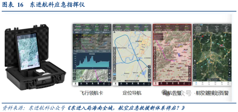 各位网友请教一下东进航科应急指挥仪