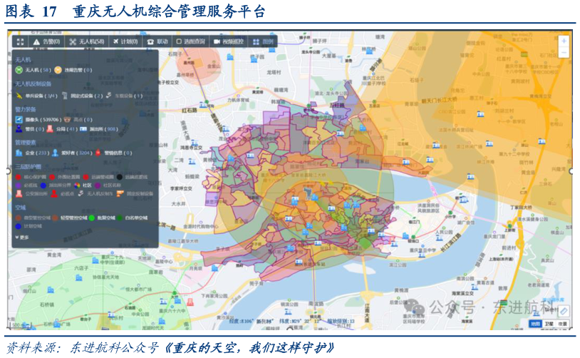 一起讨论下重庆无人机综合管理服务平台