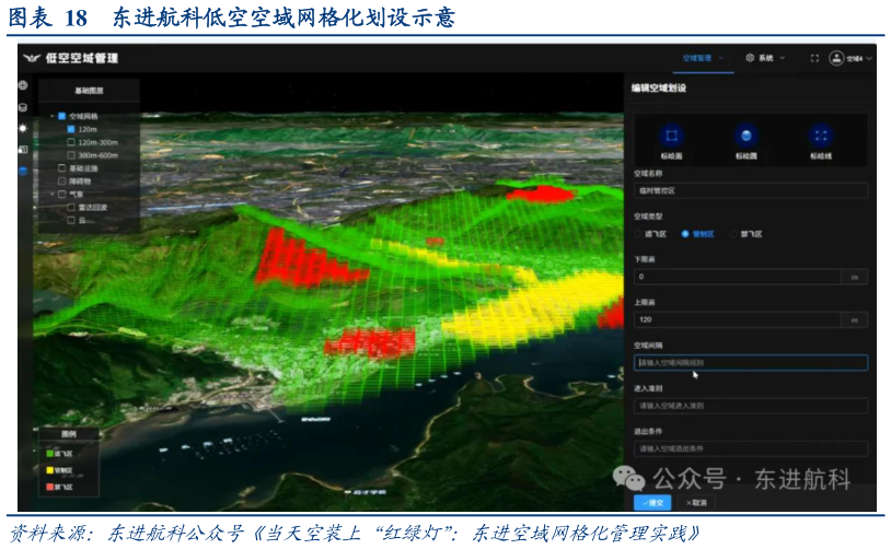 请问一下东进航科低空空域网格化划设示意
