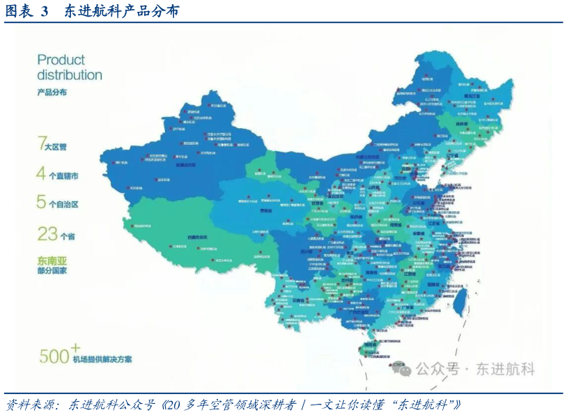 请问一下东进航科产品分布